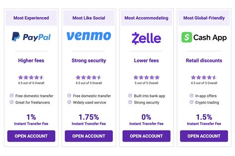 moneybookers und e-chips|The 7 Best Money Transfer Apps of 2024 .